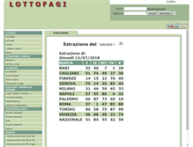 Tablet Screenshot of lottofagi.com